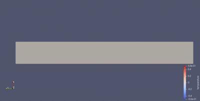 Animation of the Rayleigh-Bénard convection MIT benchmark